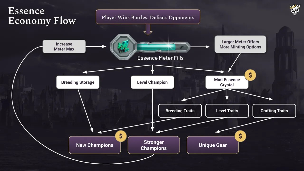 essence-economy-flow