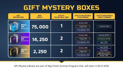 gift mystery box
