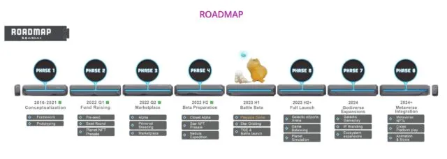 Apeiron roadmap