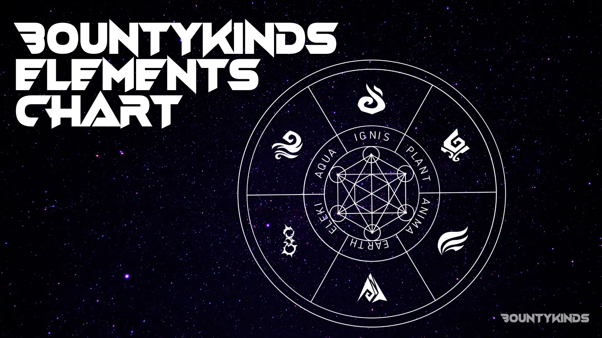 BOUNTYKINDS elements chart